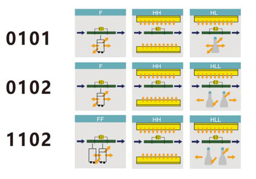 01 Selective wave soldering series- YDYL0102