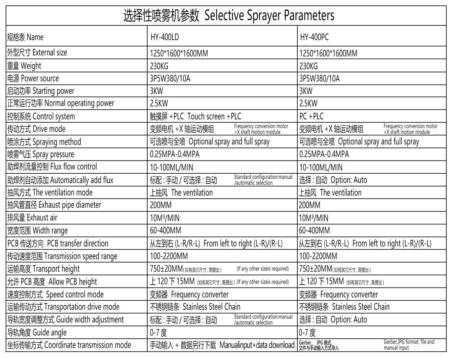 Selective sprayer