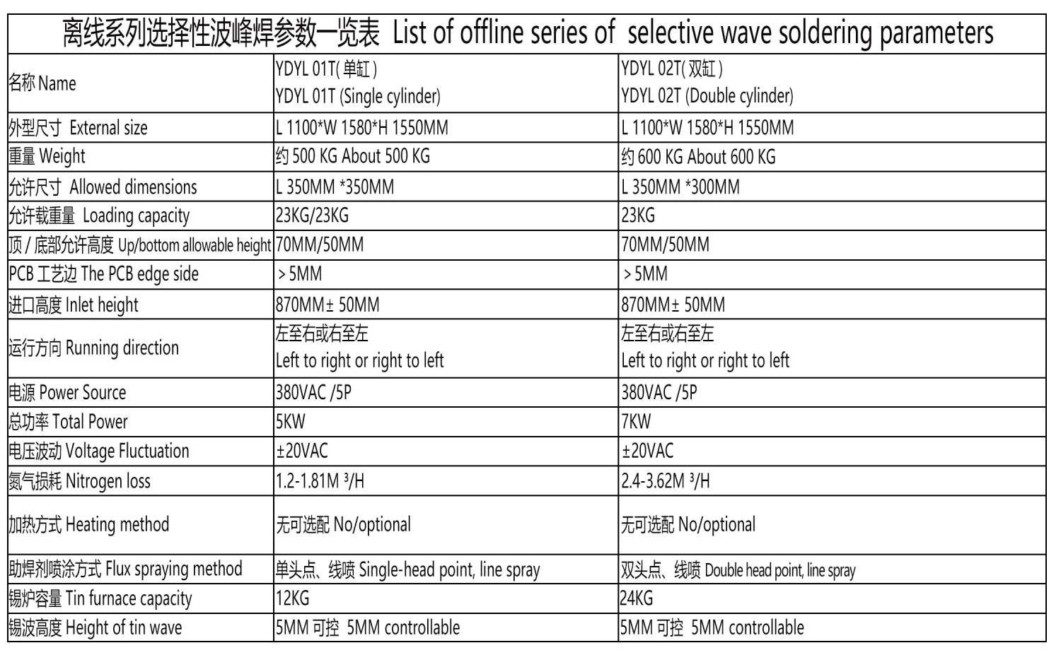 Selective Wave Soldering(Off-line)